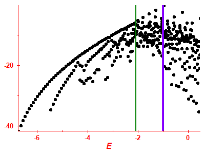 Strength function log